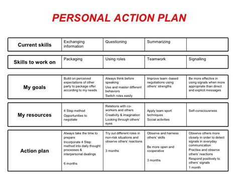 Personal Action Plan Template | Luxury Personal Action Plan