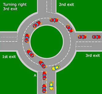 legal - How do I safely navigate a two-lane roundabout in the UK? - Travel Stack Exchange