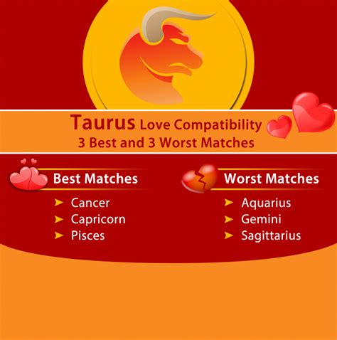 Aquarius Love Compatibility Chart – Telegraph