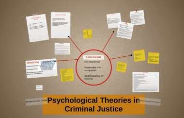 EVALUATION OF PSYCHOLOGICAL CRIMINAL THEORIES - ijalr