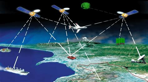 Satellite positioning (GPS), advantages and disadvantages for site ...