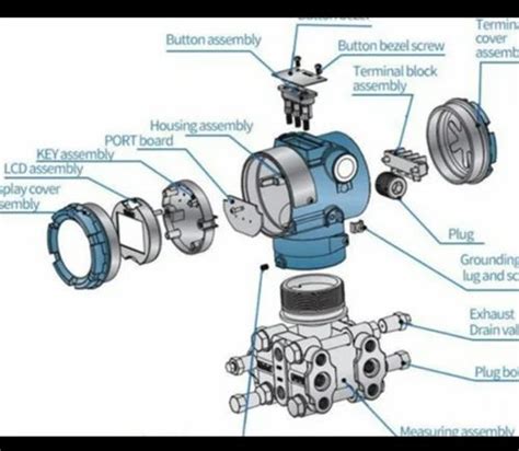 Pressure Transmitter Calibration Services at Rs 1000/sample in Navi Mumbai | ID: 2851673314930