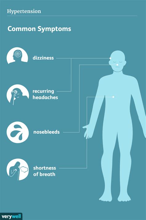 9 High Blood Pressure (Hypertension) Symptoms