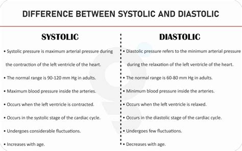 What is Difference between Systole and Diastole?