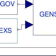 Modelica model of the simulation set-up block. | Download Scientific Diagram