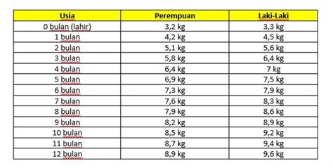 Tabel Tinggi Dan Berat Badan Anak Usia 6-12 Tahun