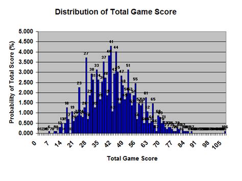 NFL Statistics