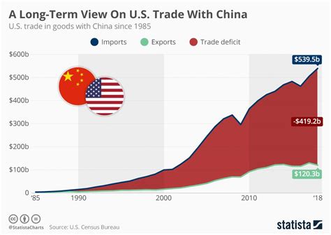 US-China trade war over past 30 years (infographic) | protothemanews.com