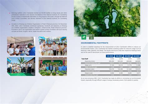 LOLC Cambodia’s Commitment Towards Sustainability