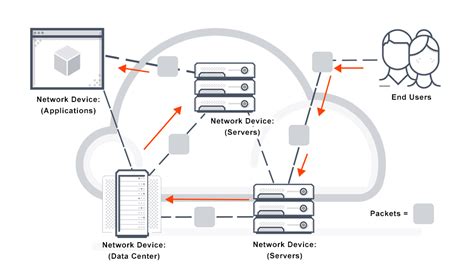 Packet Switching: Definition, How it Works and the Types ~ PT. Network ...