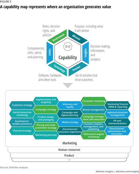 Reinventing the operating model to accelerate digital transformation ...