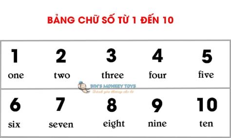 Hình ảnh số từ 1 đến 10: Nhấp để xem ngay!