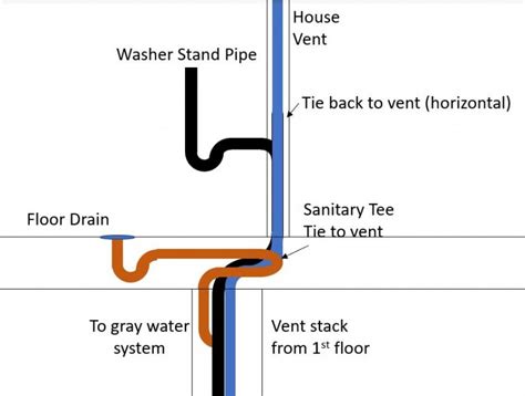 Basement Floor Drain Vent – Clsa Flooring Guide