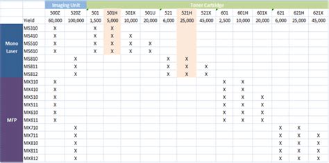 Deskjet Hp Ink Cartridge Compatibility Chart