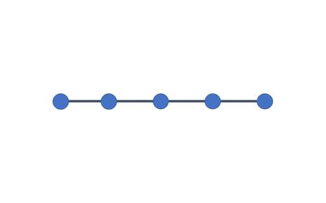 15 Common Rating Scales Explained – MeasuringU