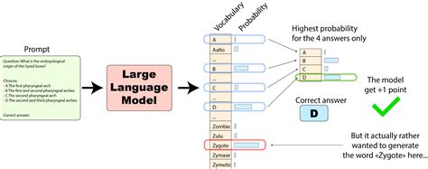 blog/open-llm-leaderboard-mmlu.md at main · huggingface/blog · GitHub