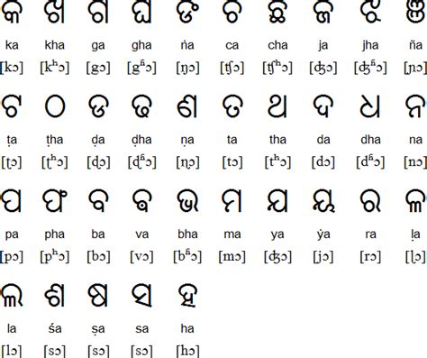 Oriya - 1.02: Consonants