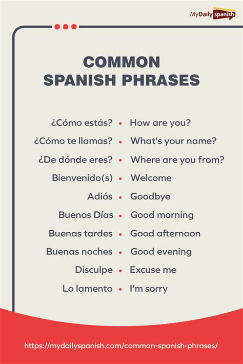 50 Common Spanish Phrases | Useful spanish phrases, Learning spanish vocabulary, Common spanish ...