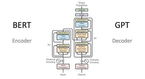 Working with Generative Language Models