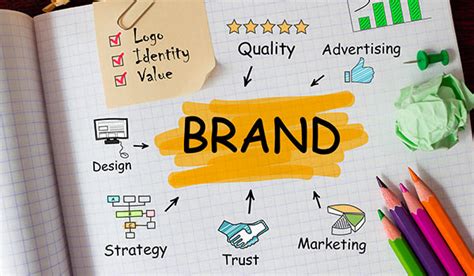 7 popular brand positioning statement examples | Canto