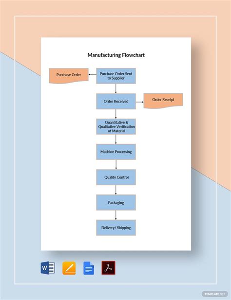 Car Manufacturing Flowchart Template in Pages, PDF, Word, Google Docs ...