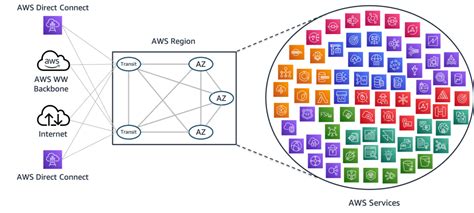 H1 2023 News About AWS Europe (Zurich) Region | AWS Alps