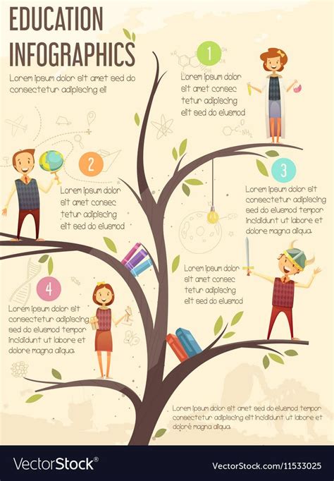 education poster design - Google Search | Education guide, Educational infographic, Education ...