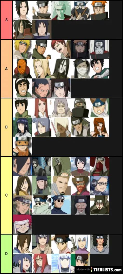 Naruto Tier List - TierLists.com