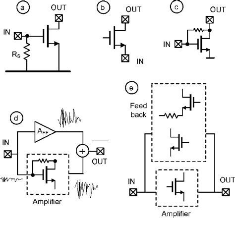 Low-noise amplifier | Semantic Scholar