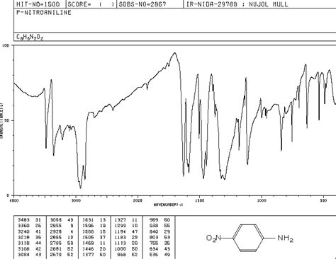 4-Nitroaniline(100-01-6) IR2 spectrum