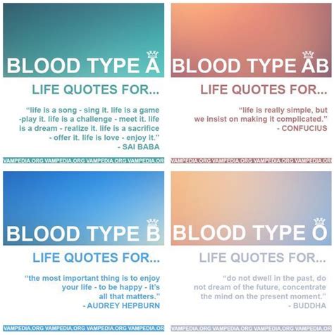 Pin on Blood Types