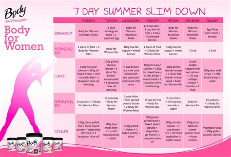 Summer Body Diet Plan Weight Loss : Free Online Weight Loss Planner