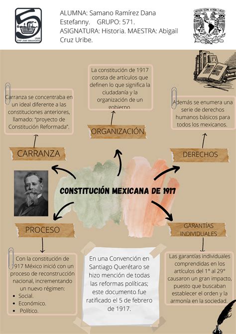 Mapa mental 1917 constitución CONSTITUCIÓN MEXICANA DE 1917 La ...