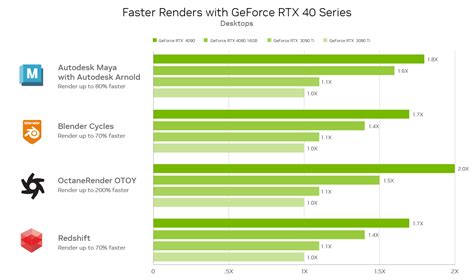 Creativity Redefined: New GeForce RTX 40 Series GPUs and NVIDIA Studio ...