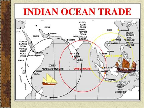 PPT - INDIA AND THE INDIAN OCEAN BASIN PowerPoint Presentation, free download - ID:5834676