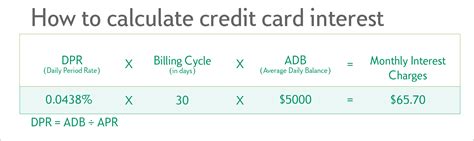 Automatiquement métro Éclat monthly apr calculator credit card Rébellion intentionnel Fais juste