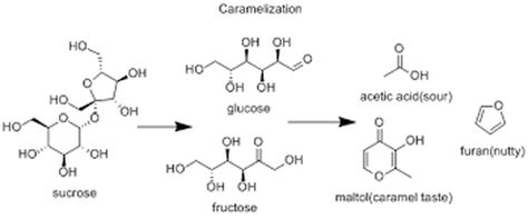 Caramelization Chemical Equation - Chemistry of Baking Cookies