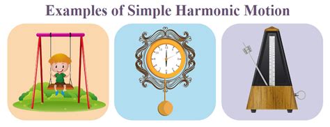 List of examples of simple harmonic motion - ptuagents