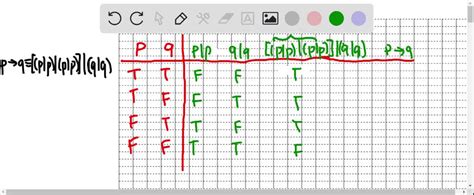 SOLVED:The Sheffer stroke is a binary operator defined by the following ...