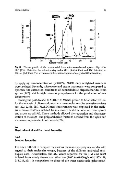 Elution profiles - Big Chemical Encyclopedia