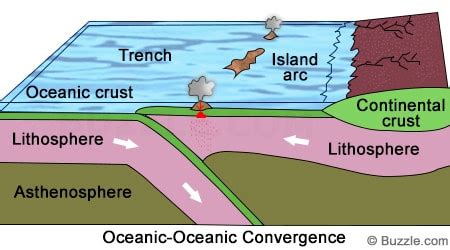 Convergent Boundaries | 6b.u5ch.com