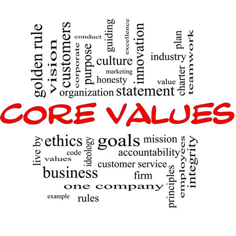 Motivational Moment: Leadership Tuesdays: What Are Your Values?