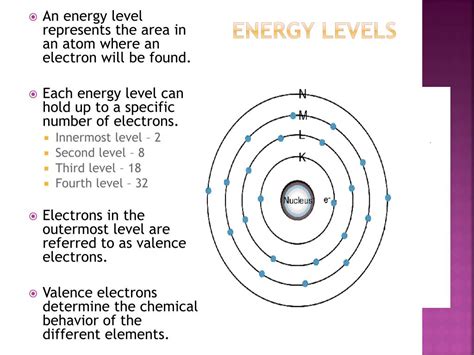 PPT - Matter and atomic structure PowerPoint Presentation, free download - ID:2849085