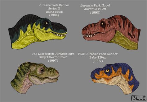 Pin by BenjaA035 on Jurassic Park/World | Jurassic park world, Jurassic park poster, Jurassic ...