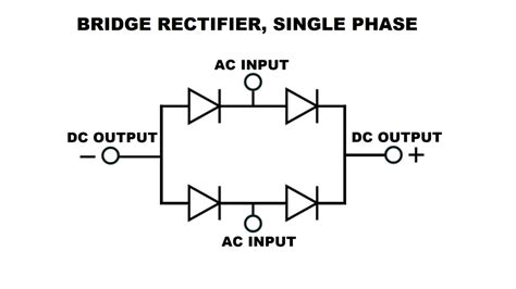 What is a Bridge Rectifier？