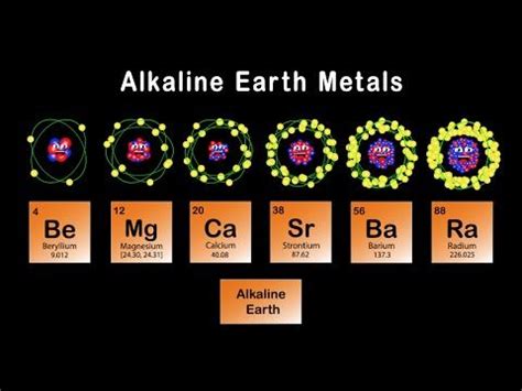 Alkaline Earth Metals Periodic Table Kids Learning Tube Videos, Songs ...