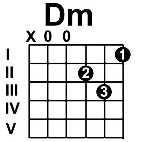 Collection of Dm Guitar Chord Chart | Dm Ukulele Chord D Major 3 Ukulele Charts And Intervals ...