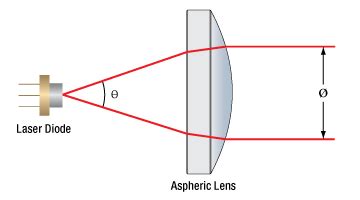 【IADIY】Laser Collimator｜ Collimating Lenses