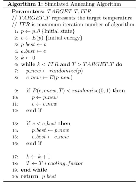 Simulated annealing algorithm. | Download Scientific Diagram