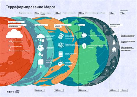 Terraforming Mars on Behance